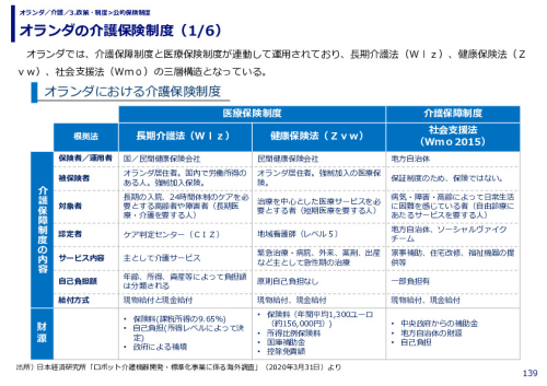 オランダの介護保険制度